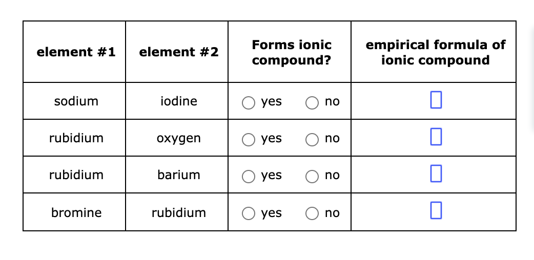 Solved element 1 element 2 Forms ionic compound? empirical