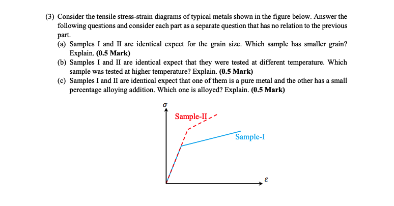 Solved Consider the tensile stress-strain diagrams of | Chegg.com