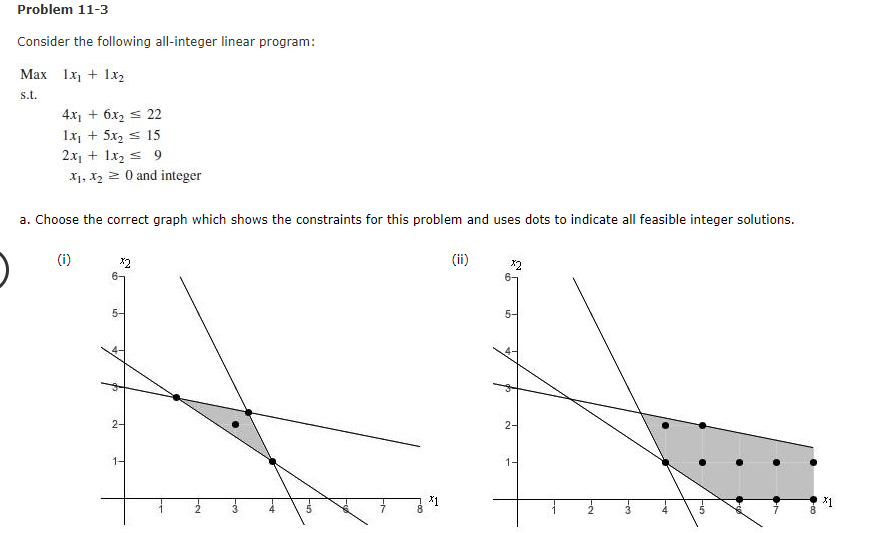 Solved Consider the following all-integer linear program: | Chegg.com