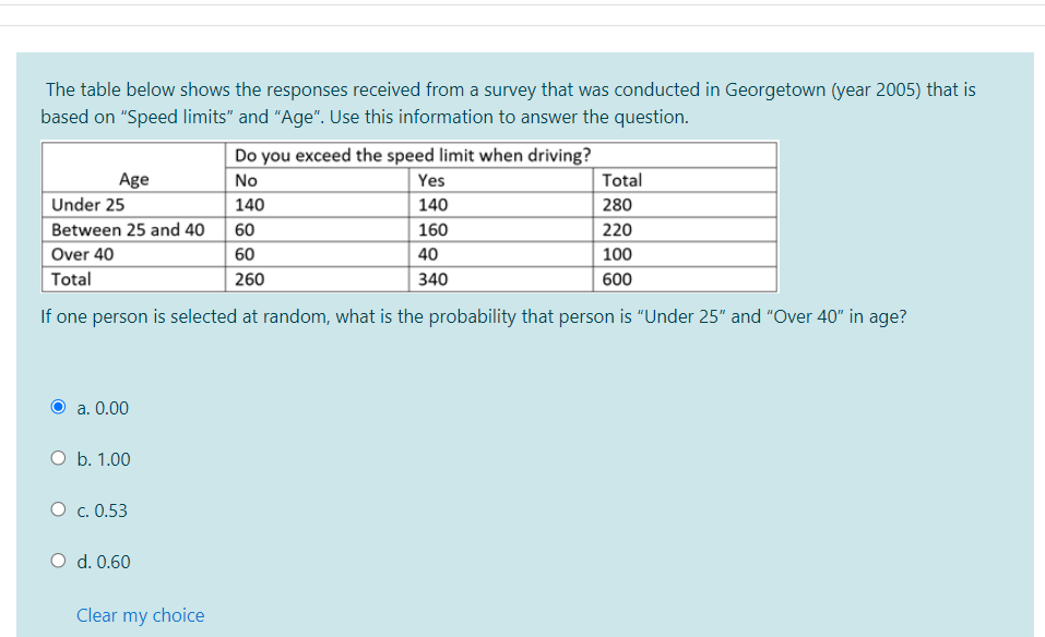Solved The table below shows the responses received from a | Chegg.com