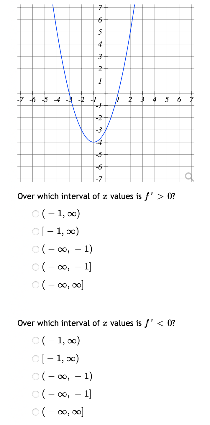 Solved Over which interval of x values is f′>0 ? | Chegg.com
