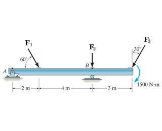 Solved Part A :Determine The Magnitude Of The Resultant | Chegg.com