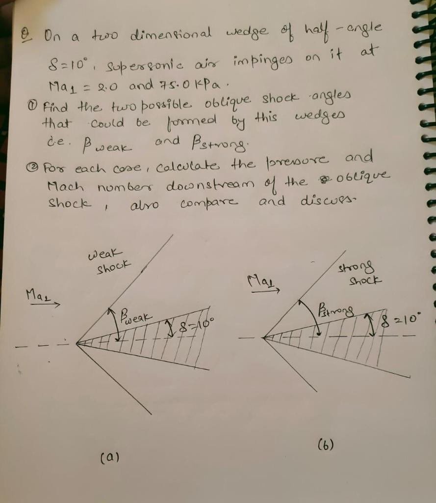 Solved On a two dimensional wedge of half-angle 8=10°, | Chegg.com