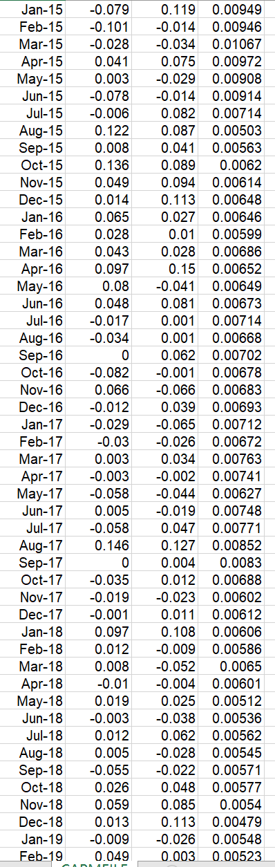 The Capital Asset Pricing Model Is An Important Model 