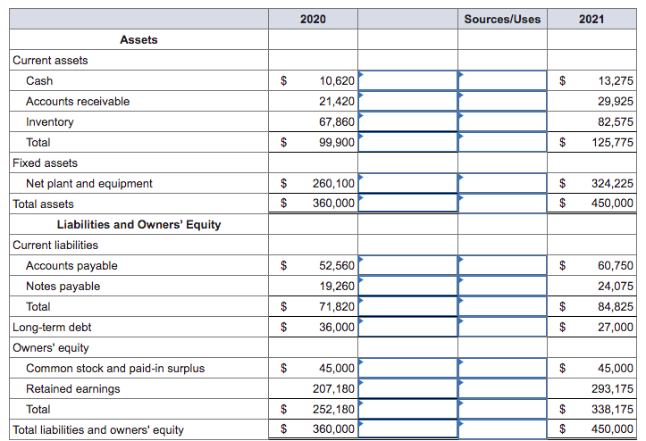 Solved For each account on this company’s balance sheet, | Chegg.com