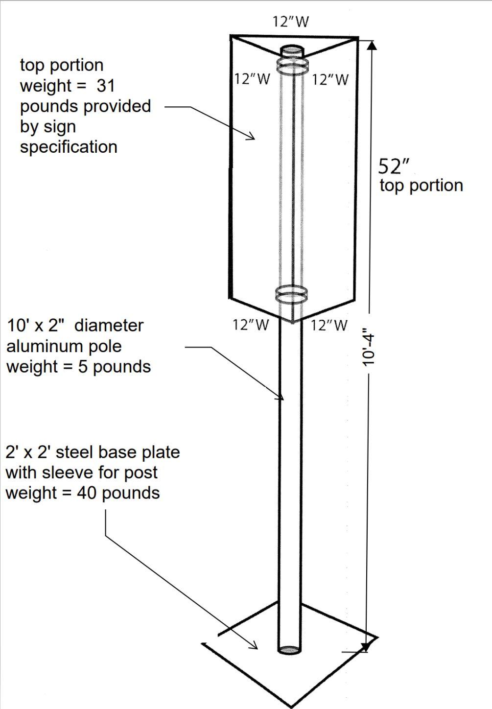 Solved A resultant horizontal wind force of 21.65 pounds is | Chegg.com