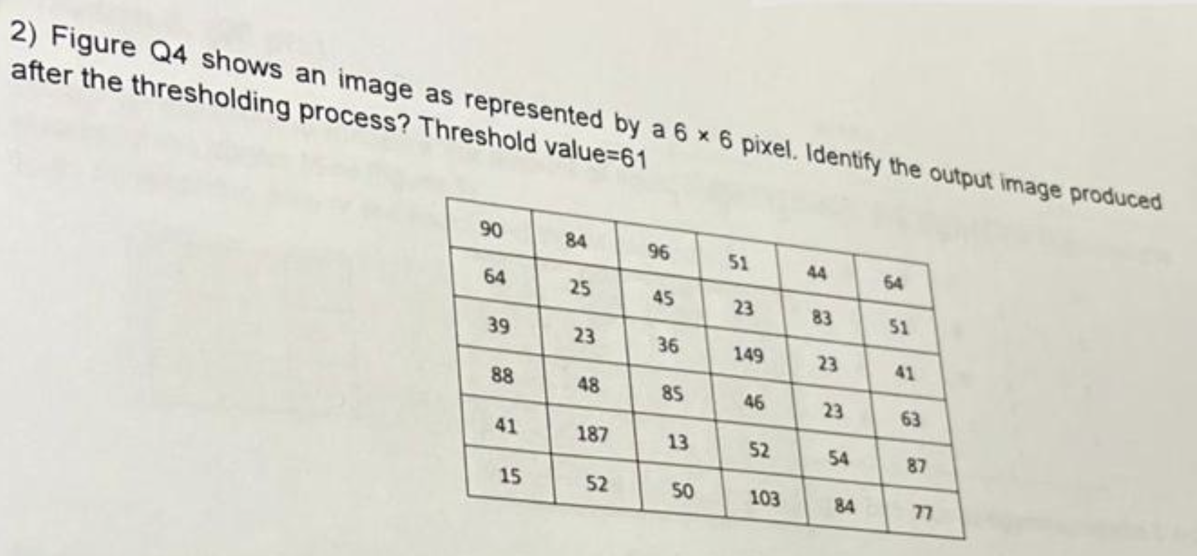 Solved Figure Q4 ﻿shows an image as represented by a 6×6 | Chegg.com