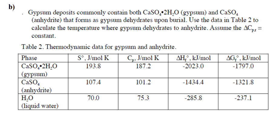 Solved b) Gypsum deposits commonly contain both CaSO2H,0 | Chegg.com
