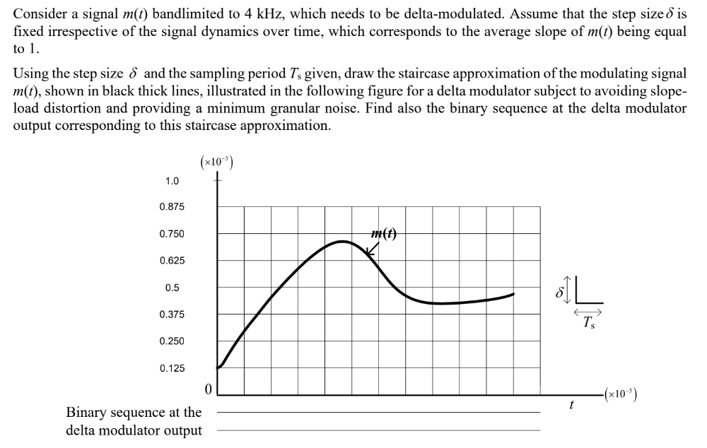 Solved Consider a signal m(t) bandlimited to 4kHz, which | Chegg.com