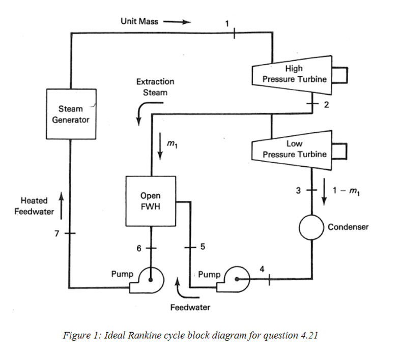 Solved Part B: Cycle Calculations Instructions: You may use | Chegg.com