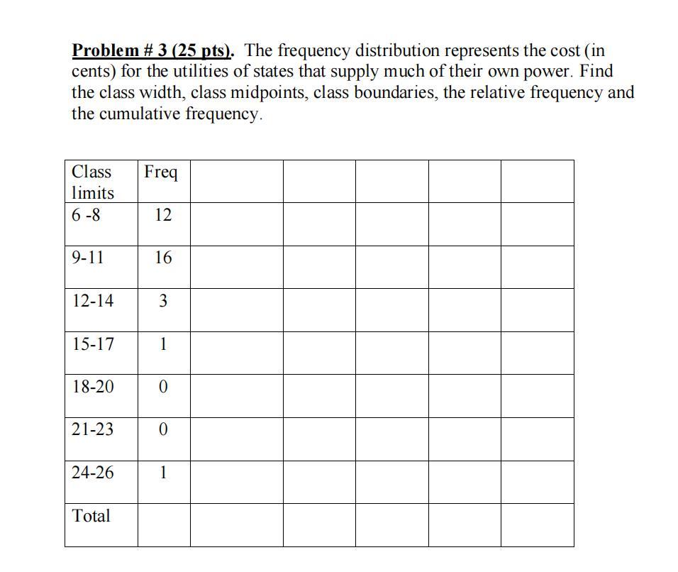Solved Problem # 4 (25 pts). Construct a histogram, a | Chegg.com