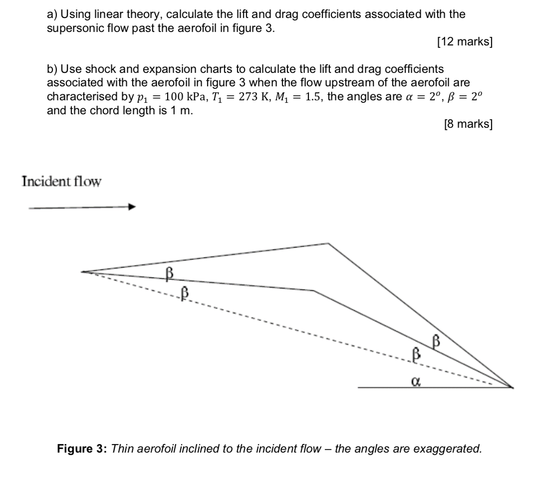 a) Using linear theory, calculate the lift and drag | Chegg.com