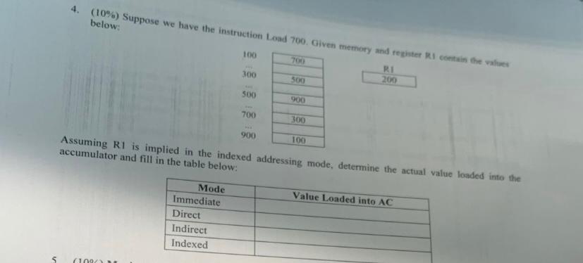 Solved 2. (5%) Write code to implement the expression: A=B+C | Chegg.com