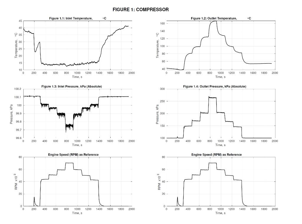 Solved Figure 1: Compressor • Consider different types of | Chegg.com