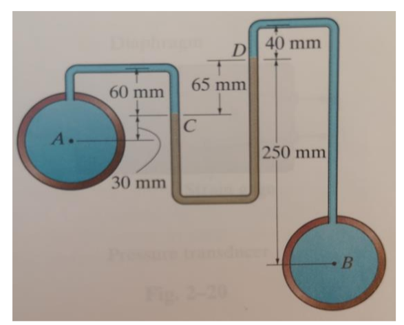 Solved Find the pressure difference between points A and B | Chegg.com