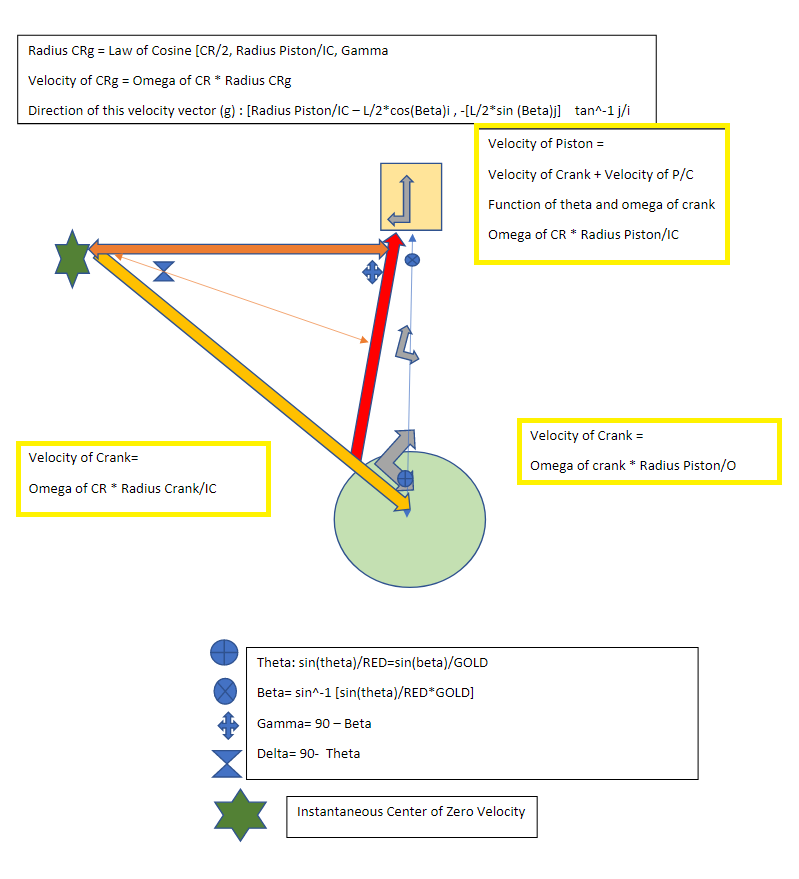 Please Solve For The Items In Yellow Outlined Boxe Chegg Com