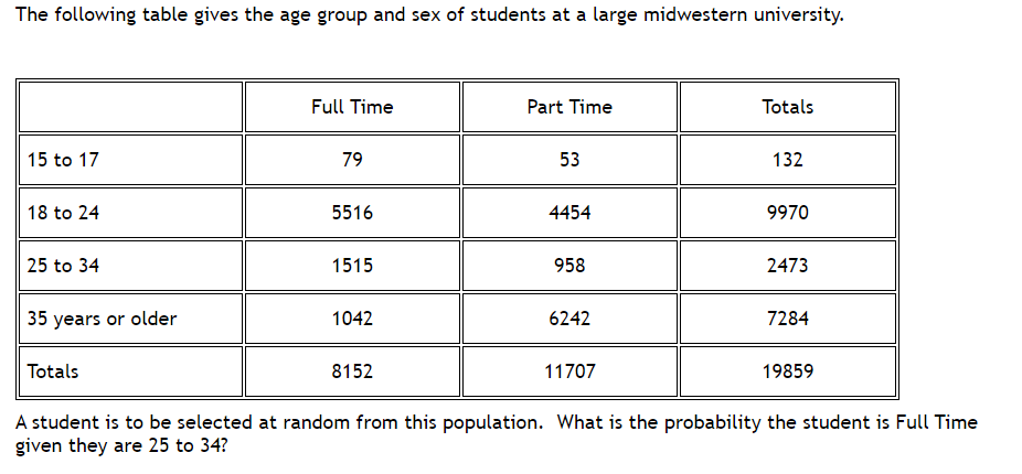 Solved The following table gives the age group and sex of | Chegg.com