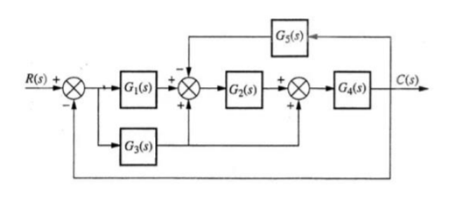 Solved Reduce the following block diagram to a single block | Chegg.com