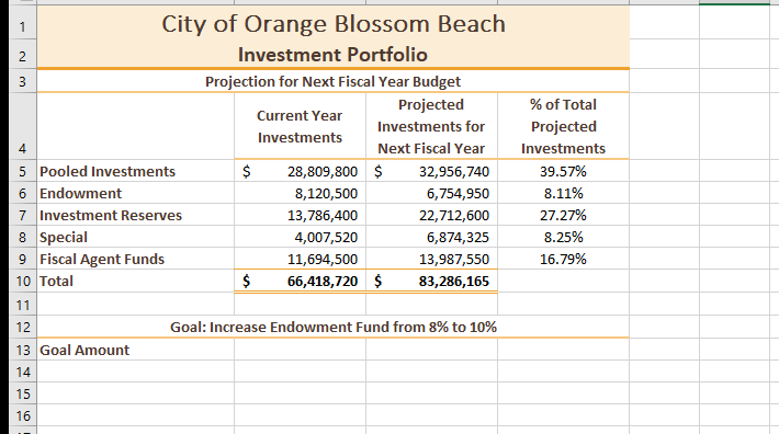 Solved 4 1 City of Orange Blossom Beach 2 Investment | Chegg.com