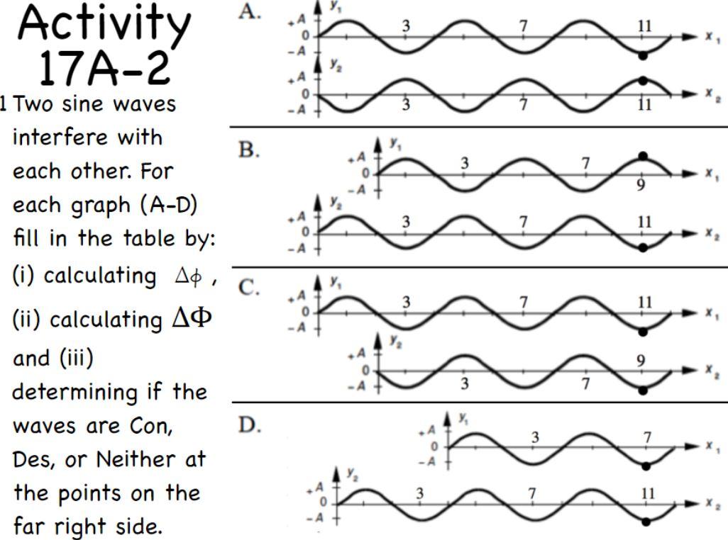 Solved Activity 17A−2 1 Two sine waves interfere with each | Chegg.com