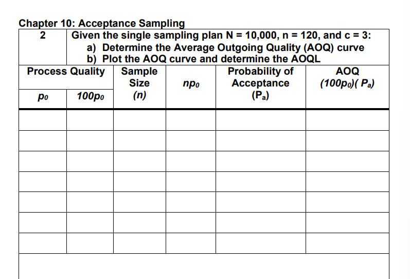 Chapter 10: Acceptance Sampling 2 Given The Single | Chegg.com