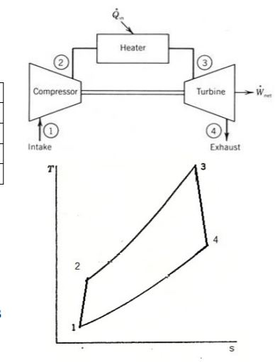 Solved The following data apply to a simple, open gas | Chegg.com