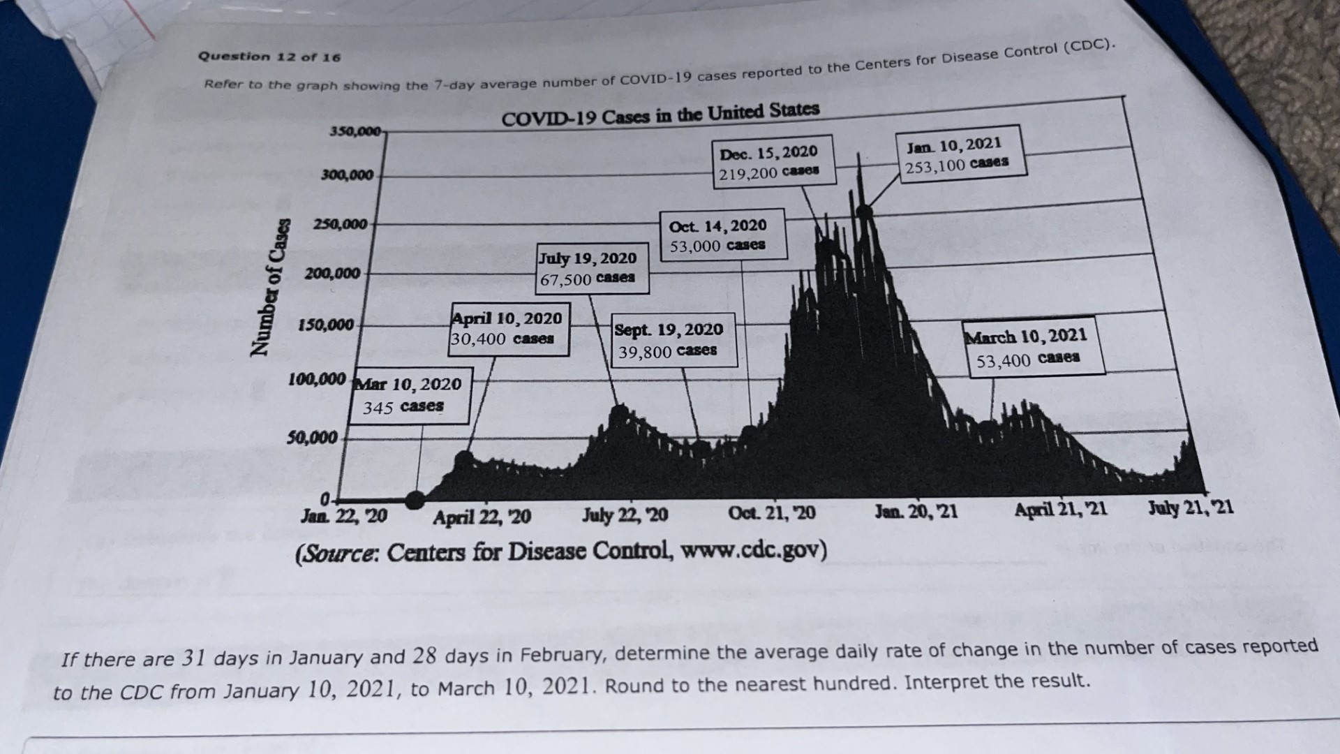 Solved Ref If there are 31 days in January and 28 days in | Chegg.com