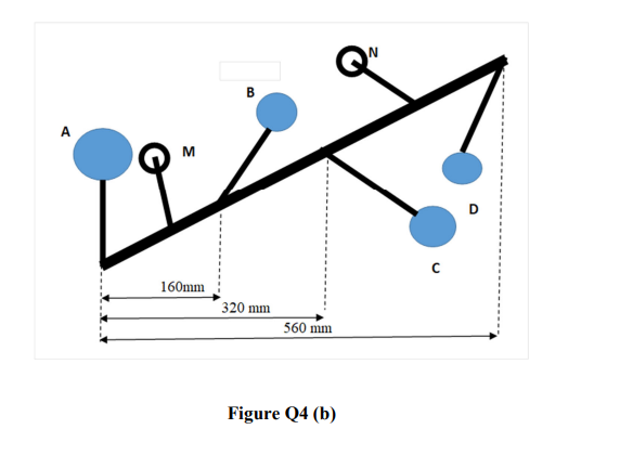 Solved Figure 4 (b) Shows Four Balls A, B, C And D Are 9 | Chegg.com