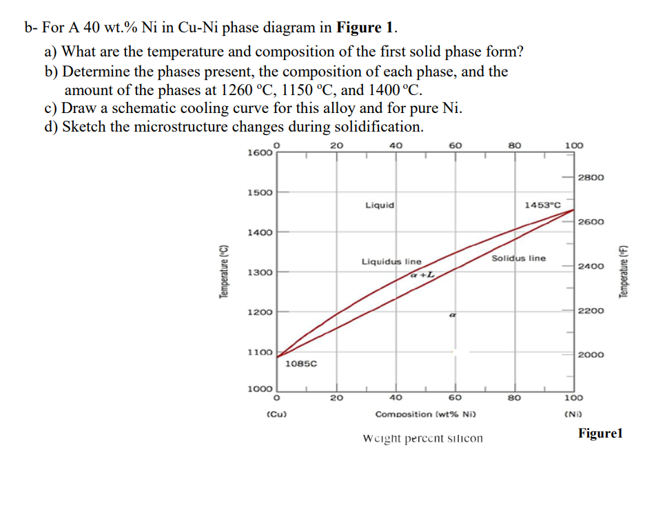 Solved b- For A 40 wt.% Ni in Cu-Ni phase diagram in Figure | Chegg.com