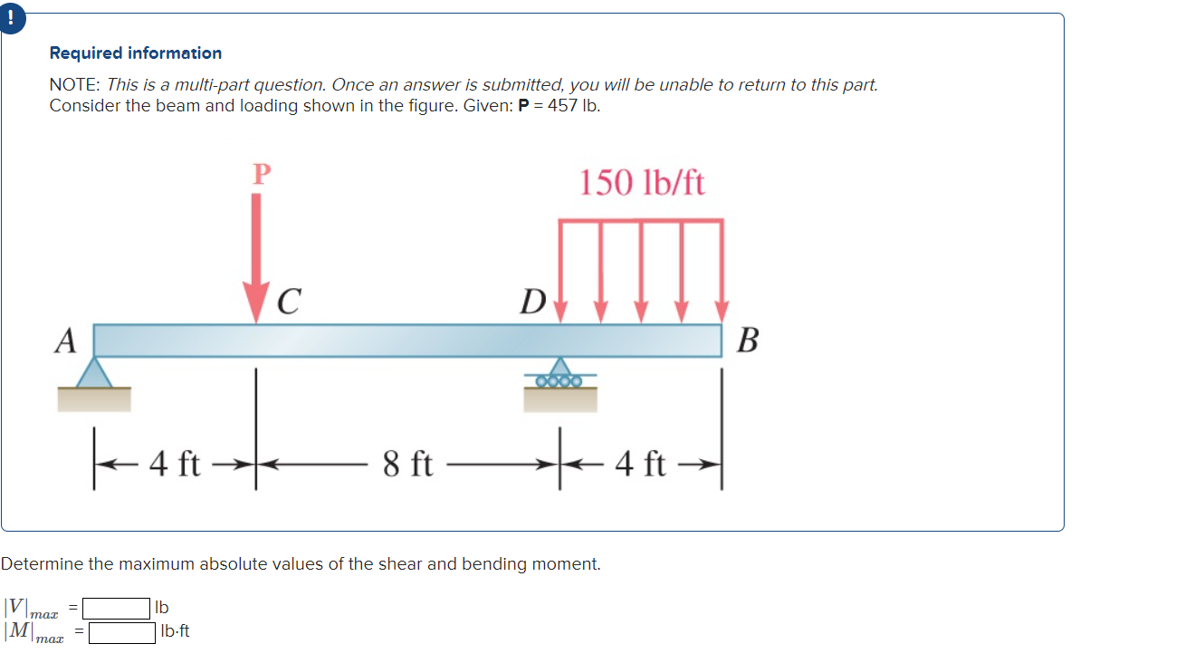 Solved Consider The Beam And Loading Shown In The Figure. | Chegg.com