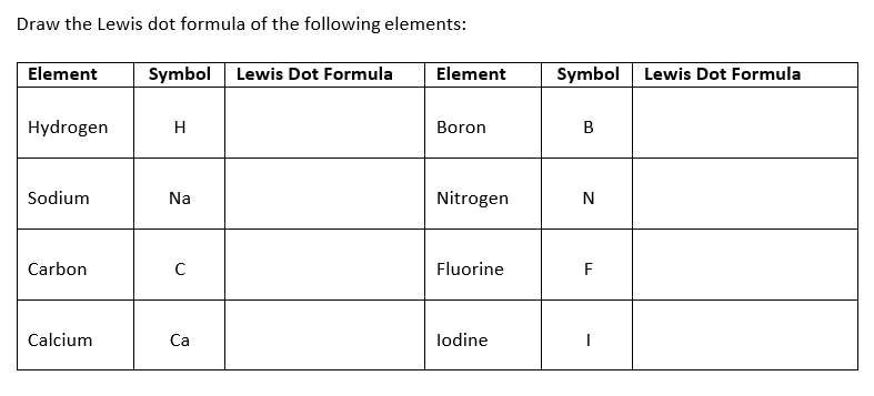 Solved Draw the Lewis dot formula of the following elements: | Chegg.com