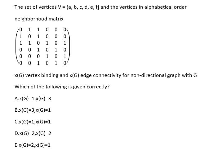 Solved The Set Of Vertices V A B C D E F And The Chegg Com