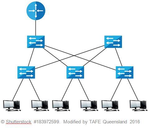 Solved uestion 20 (1 point) A network designer has proposed | Chegg.com