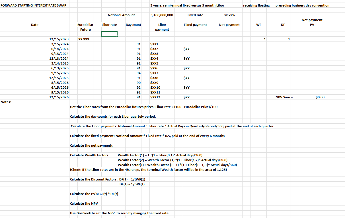 Forward Start Interest Rate Swap Excel Project - | Chegg.com