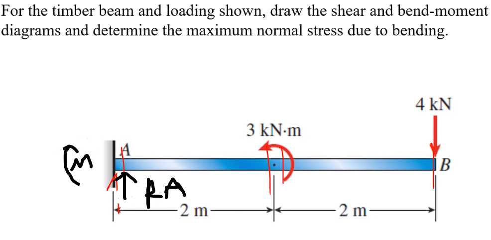 For the timber beam and loading shown, draw the shear and bend-moment diagrams and determine the maximum normal stress due to