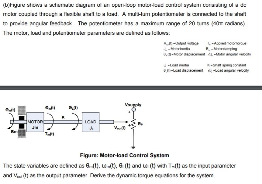 Solved (b)Figure shows a schematic diagram of an open-loop | Chegg.com image.
