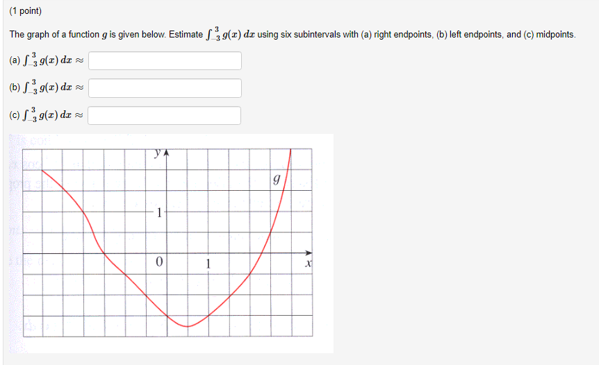 Solved (1 point) The graph of a function g is given below. | Chegg.com