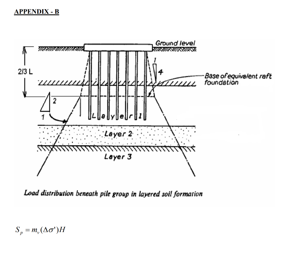 Solved APPENDIXB Ground level WAVUVI VI 1 2/3 L Base of
