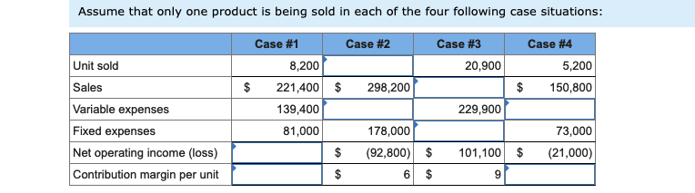 Solved Assume that only one product is being sold in each of | Chegg.com