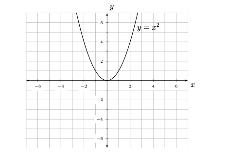 Solved What code do I use to create this Image on Latex? | Chegg.com