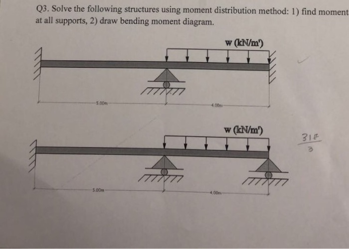 Solved Q1. Deflections: For Each One Of The Beams In The | Chegg.com