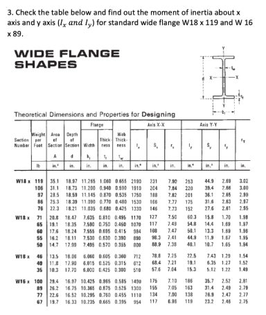 Solved 3. Check the table below and find out the moment of | Chegg.com