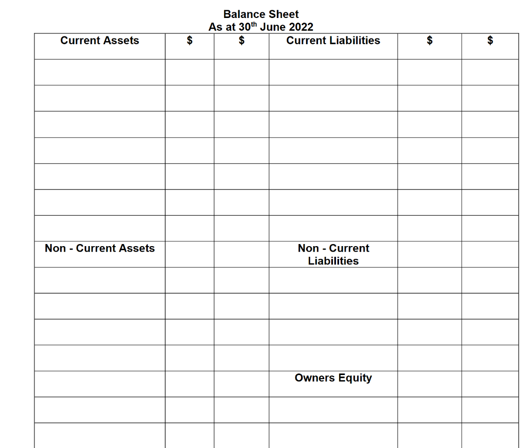 Solved Balance SheetFrom the following list of account | Chegg.com
