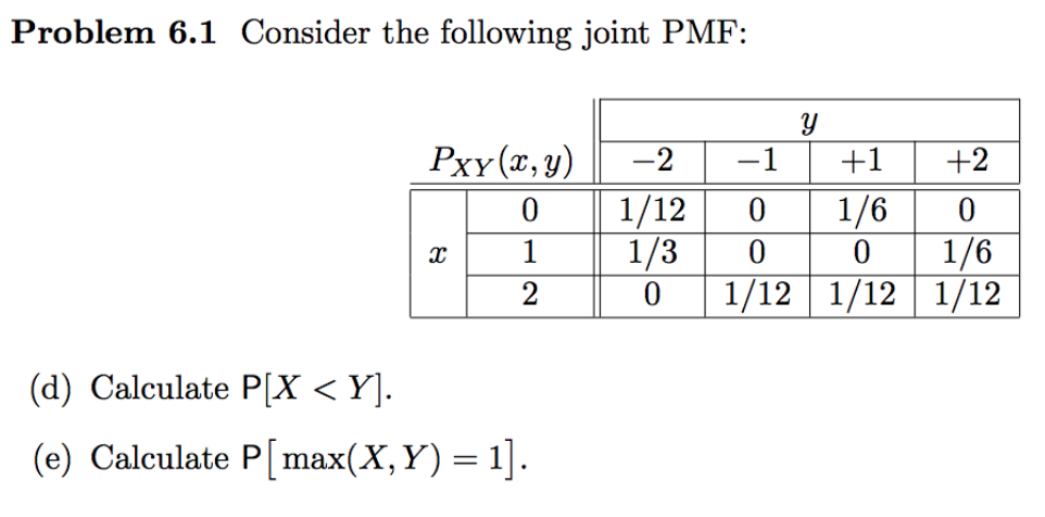 Solved Problem 6 1 Consider The Following Joint Pmf Pxy Chegg Com