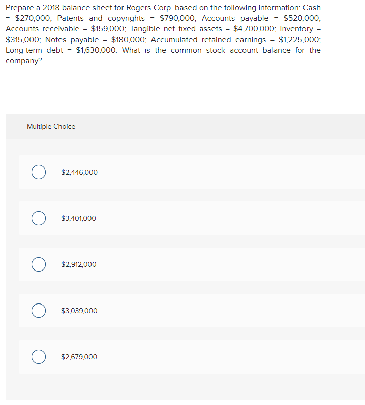 Solved Prepare a 2018 balance sheet for Rogers Corp. based | Chegg.com