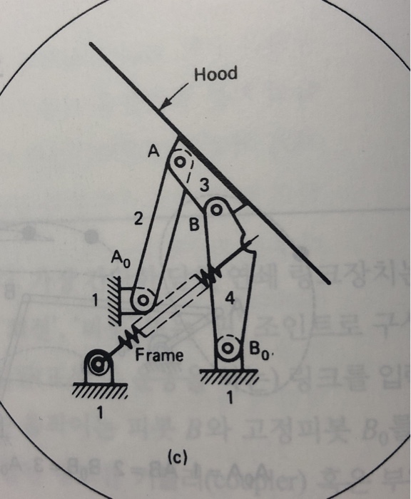 Solved This is a four-bar automobile hood linkage. I | Chegg.com