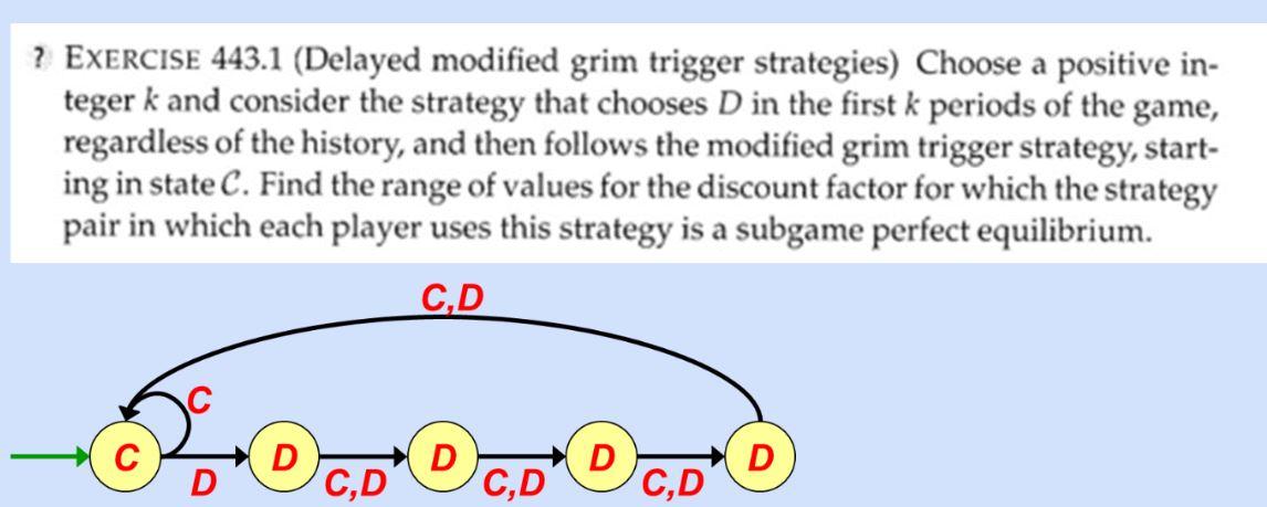 Solved ? EXERCISE 443.1 (Delayed modified grim trigger