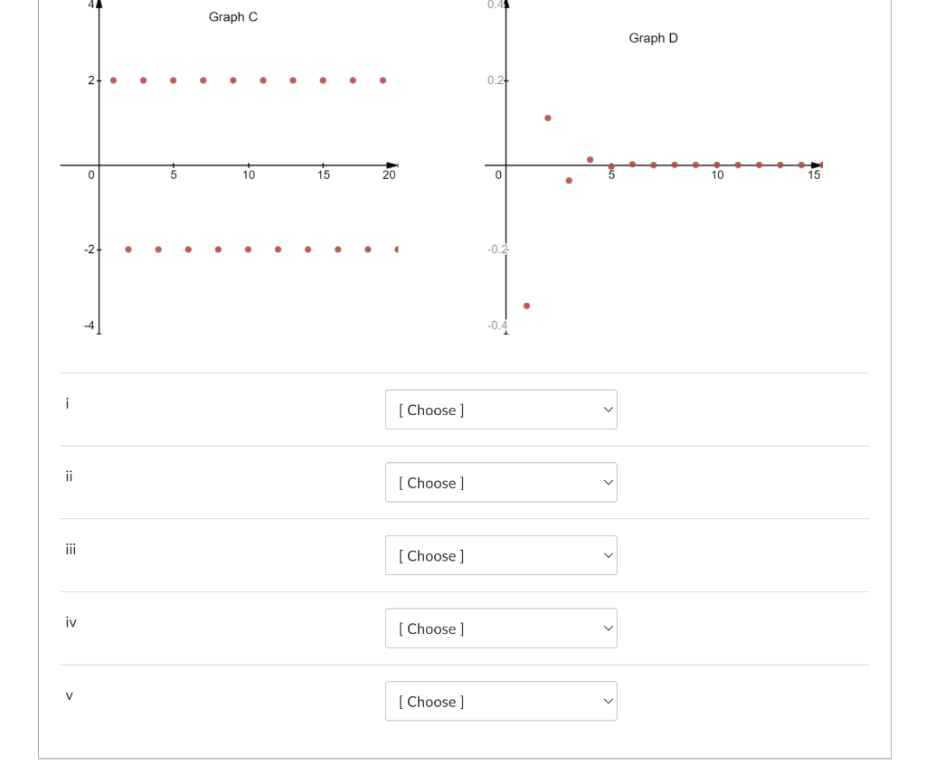 Solved Graph c Graph D 0.2+ 0 10 15 20 10 -2 -0.2 [Choose ] | Chegg.com