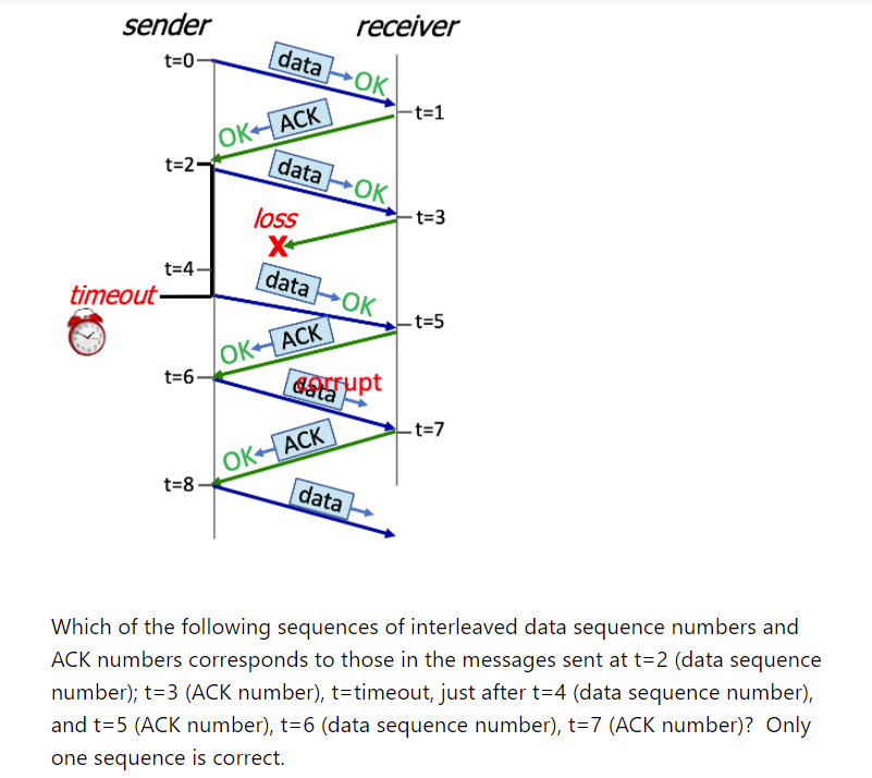 Solved CH3.1.SP21006 (c). The RDT 3.0 protocol (c).