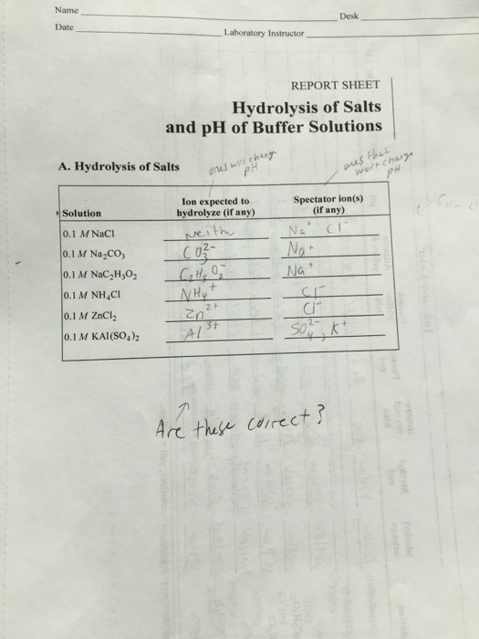 Solved Desk Date Hydrolysis of Salts and pH of Buffer